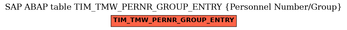 E-R Diagram for table TIM_TMW_PERNR_GROUP_ENTRY (Personnel Number/Group)