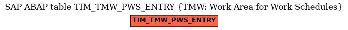 E-R Diagram for table TIM_TMW_PWS_ENTRY (TMW: Work Area for Work Schedules)