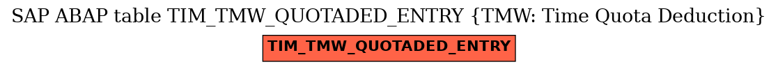 E-R Diagram for table TIM_TMW_QUOTADED_ENTRY (TMW: Time Quota Deduction)