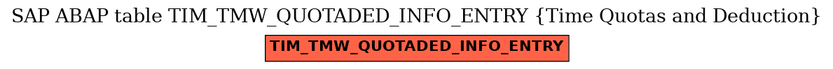 E-R Diagram for table TIM_TMW_QUOTADED_INFO_ENTRY (Time Quotas and Deduction)