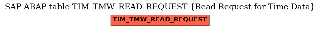 E-R Diagram for table TIM_TMW_READ_REQUEST (Read Request for Time Data)