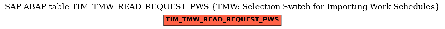 E-R Diagram for table TIM_TMW_READ_REQUEST_PWS (TMW: Selection Switch for Importing Work Schedules)