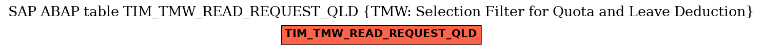 E-R Diagram for table TIM_TMW_READ_REQUEST_QLD (TMW: Selection Filter for Quota and Leave Deduction)