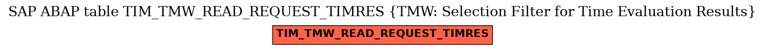 E-R Diagram for table TIM_TMW_READ_REQUEST_TIMRES (TMW: Selection Filter for Time Evaluation Results)