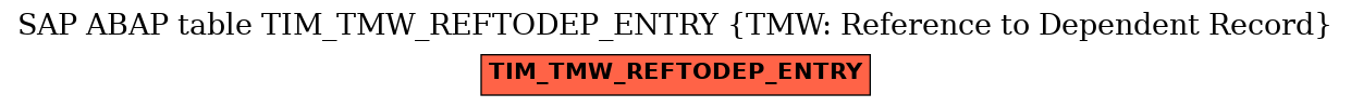 E-R Diagram for table TIM_TMW_REFTODEP_ENTRY (TMW: Reference to Dependent Record)