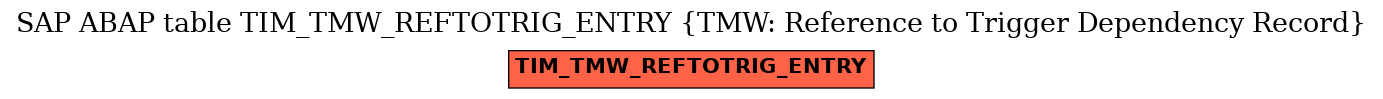 E-R Diagram for table TIM_TMW_REFTOTRIG_ENTRY (TMW: Reference to Trigger Dependency Record)
