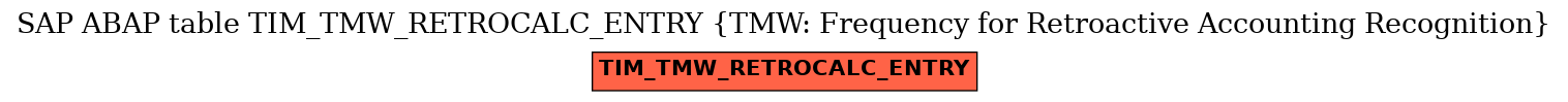 E-R Diagram for table TIM_TMW_RETROCALC_ENTRY (TMW: Frequency for Retroactive Accounting Recognition)