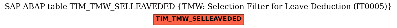 E-R Diagram for table TIM_TMW_SELLEAVEDED (TMW: Selection Filter for Leave Deduction (IT0005))