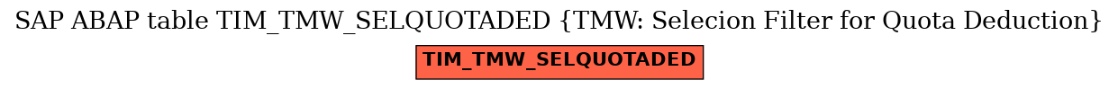 E-R Diagram for table TIM_TMW_SELQUOTADED (TMW: Selecion Filter for Quota Deduction)