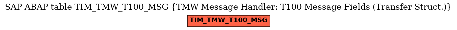 E-R Diagram for table TIM_TMW_T100_MSG (TMW Message Handler: T100 Message Fields (Transfer Struct.))