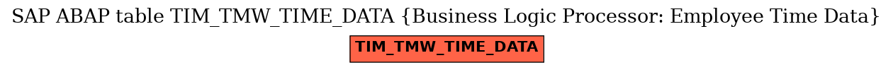 E-R Diagram for table TIM_TMW_TIME_DATA (Business Logic Processor: Employee Time Data)