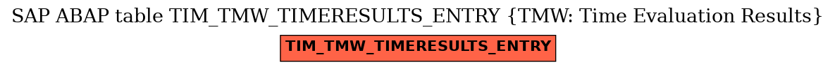 E-R Diagram for table TIM_TMW_TIMERESULTS_ENTRY (TMW: Time Evaluation Results)