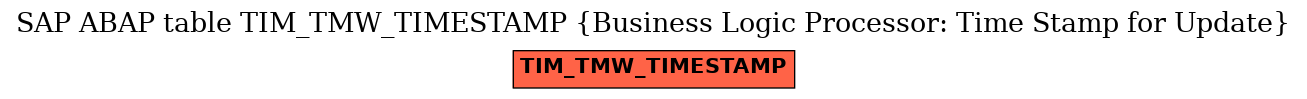 E-R Diagram for table TIM_TMW_TIMESTAMP (Business Logic Processor: Time Stamp for Update)