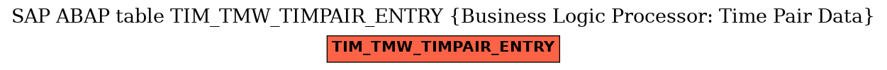 E-R Diagram for table TIM_TMW_TIMPAIR_ENTRY (Business Logic Processor: Time Pair Data)