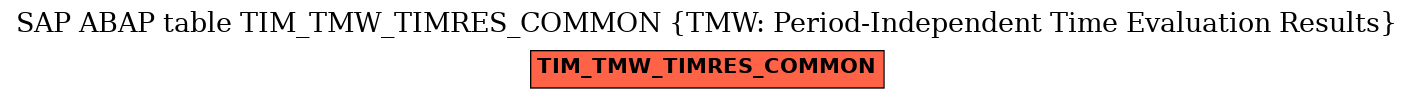 E-R Diagram for table TIM_TMW_TIMRES_COMMON (TMW: Period-Independent Time Evaluation Results)