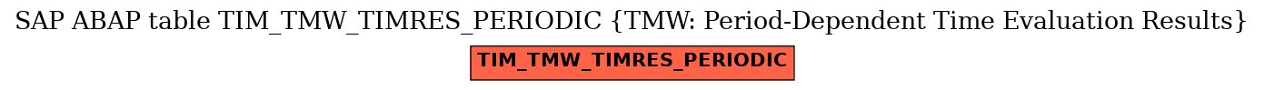 E-R Diagram for table TIM_TMW_TIMRES_PERIODIC (TMW: Period-Dependent Time Evaluation Results)