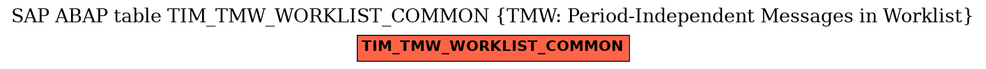 E-R Diagram for table TIM_TMW_WORKLIST_COMMON (TMW: Period-Independent Messages in Worklist)