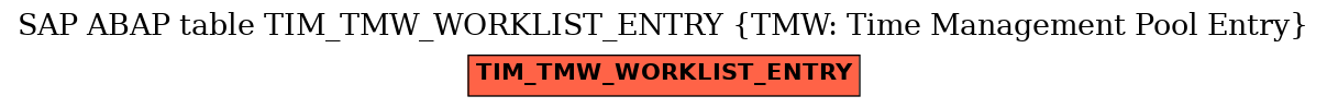 E-R Diagram for table TIM_TMW_WORKLIST_ENTRY (TMW: Time Management Pool Entry)