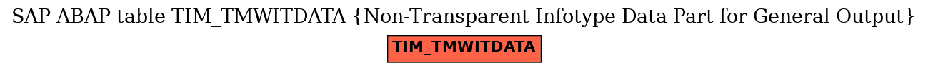 E-R Diagram for table TIM_TMWITDATA (Non-Transparent Infotype Data Part for General Output)