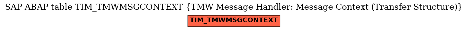 E-R Diagram for table TIM_TMWMSGCONTEXT (TMW Message Handler: Message Context (Transfer Structure))