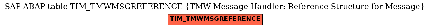 E-R Diagram for table TIM_TMWMSGREFERENCE (TMW Message Handler: Reference Structure for Message)