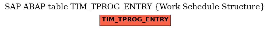 E-R Diagram for table TIM_TPROG_ENTRY (Work Schedule Structure)