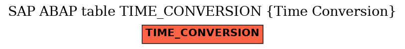 E-R Diagram for table TIME_CONVERSION (Time Conversion)