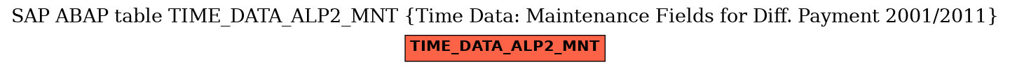 E-R Diagram for table TIME_DATA_ALP2_MNT (Time Data: Maintenance Fields for Diff. Payment 2001/2011)