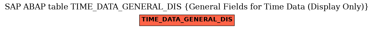 E-R Diagram for table TIME_DATA_GENERAL_DIS (General Fields for Time Data (Display Only))