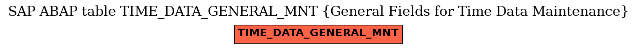 E-R Diagram for table TIME_DATA_GENERAL_MNT (General Fields for Time Data Maintenance)