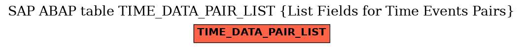 E-R Diagram for table TIME_DATA_PAIR_LIST (List Fields for Time Events Pairs)