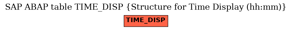 E-R Diagram for table TIME_DISP (Structure for Time Display (hh:mm))