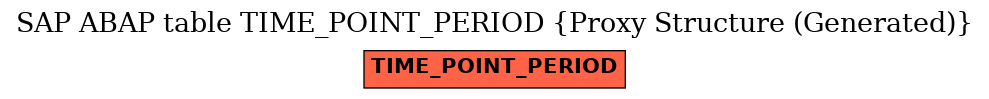 E-R Diagram for table TIME_POINT_PERIOD (Proxy Structure (Generated))