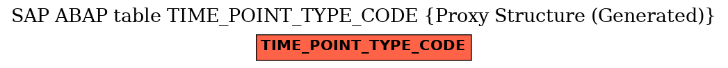 E-R Diagram for table TIME_POINT_TYPE_CODE (Proxy Structure (Generated))