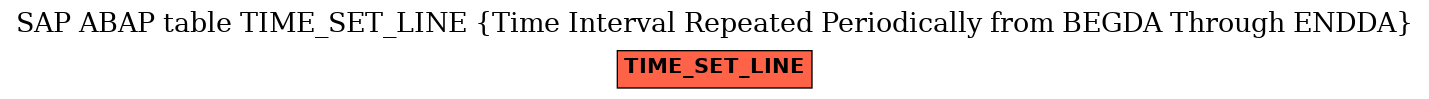 E-R Diagram for table TIME_SET_LINE (Time Interval Repeated Periodically from BEGDA Through ENDDA)