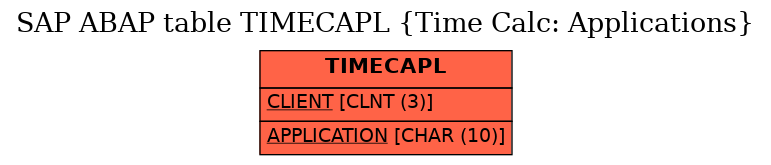 E-R Diagram for table TIMECAPL (Time Calc: Applications)