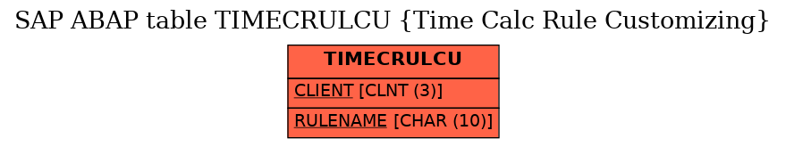 E-R Diagram for table TIMECRULCU (Time Calc Rule Customizing)