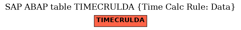 E-R Diagram for table TIMECRULDA (Time Calc Rule: Data)
