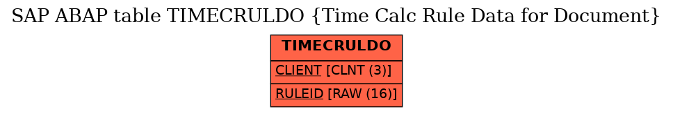 E-R Diagram for table TIMECRULDO (Time Calc Rule Data for Document)