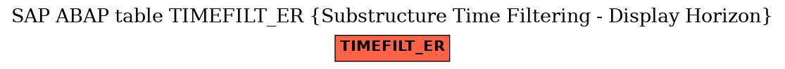 E-R Diagram for table TIMEFILT_ER (Substructure Time Filtering - Display Horizon)