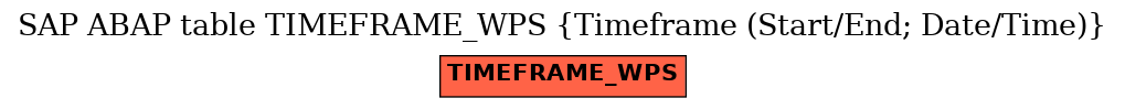 E-R Diagram for table TIMEFRAME_WPS (Timeframe (Start/End; Date/Time))