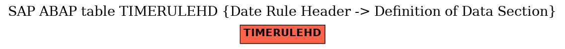 E-R Diagram for table TIMERULEHD (Date Rule Header -> Definition of Data Section)