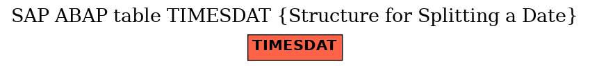 E-R Diagram for table TIMESDAT (Structure for Splitting a Date)