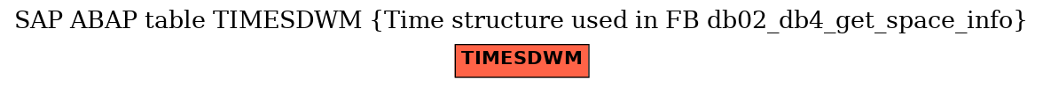 E-R Diagram for table TIMESDWM (Time structure used in FB db02_db4_get_space_info)