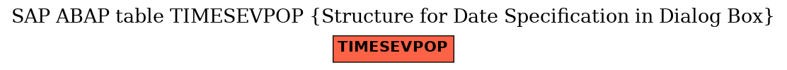 E-R Diagram for table TIMESEVPOP (Structure for Date Specification in Dialog Box)