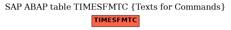 E-R Diagram for table TIMESFMTC (Texts for Commands)