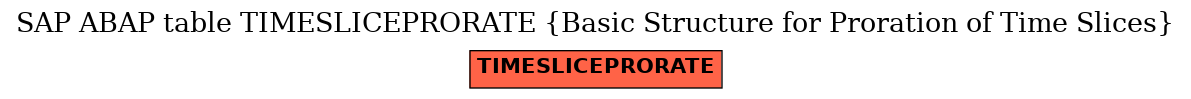 E-R Diagram for table TIMESLICEPRORATE (Basic Structure for Proration of Time Slices)