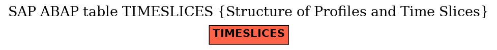 E-R Diagram for table TIMESLICES (Structure of Profiles and Time Slices)