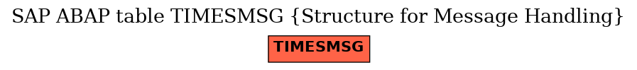 E-R Diagram for table TIMESMSG (Structure for Message Handling)