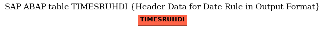 E-R Diagram for table TIMESRUHDI (Header Data for Date Rule in Output Format)